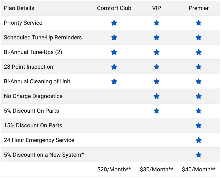 Warranty Information